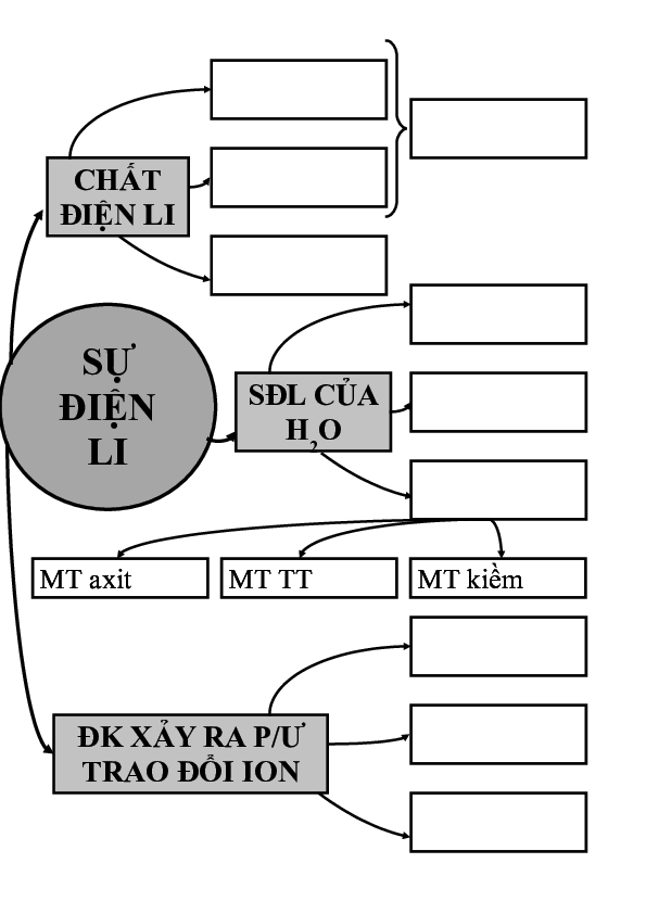 chuyen-de-su-dien-li-40