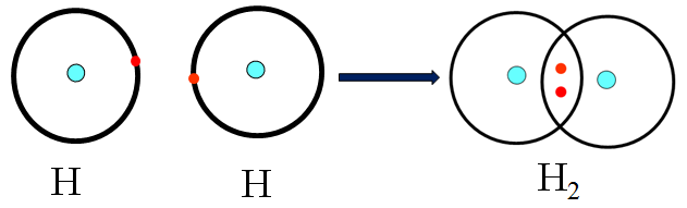 hinh-anh-bai-13-lien-ket-cong-hoa-tri-140-0