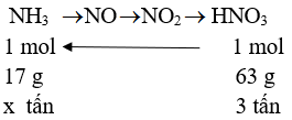 hinh-anh-de-dieu-che-duoc-5000-tan-axit-nitric-nong-do-600-can-dung-bao-nhieu-tan-amoniac-biet-rang-su-hao-hut-amoniac-trong-qua-trinh-san-xuat-la-38-3581-0