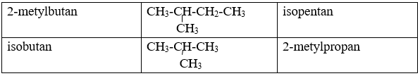 hinh-anh-viet-cac-cong-thuc-cau-tao-cua-cac-ankan-sau-pentan-2-metylbutan-isobutan-cac-chat-tren-con-co-ten-goi-nao-khac-khong-3740-0