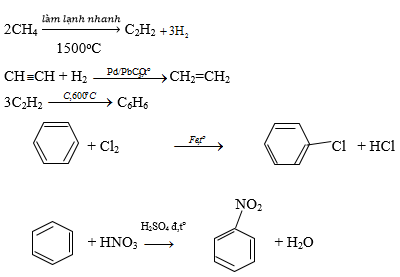 hinh-anh-viet-phuong-trinh-hoa-hoc-cua-cac-phan-ung-dieu-che-etilen-axetilen-tu-metan-dieu-che-clobenzen-va-nitrobenzen-tu-benzen-va-cac-chat-vo-co-khac-3803-0