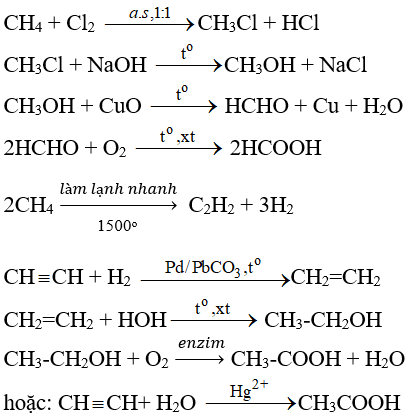 hinh-anh-tu-metan-va-cac-chat-vo-co-can-thiet-khac-co-the-dieu-che-duoc-axit-fomic-axit-axetic-viet-phuong-trinh-hoa-hoc-cua-cac-phan-ung-xay-ra-3856-0