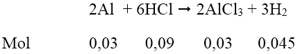 hinh-anh-hoa-tan-het-081-gam-bot-nhom-vao-550ml-dung-dich-hcl-02m-thu-duoc-dung-dich-a-tinh-the-tich-dung-dich-naoh-05m-can-them-vao-dung-dich-a-de-thu-duoc-luong-ket-tua-lon-nhat-7802-0