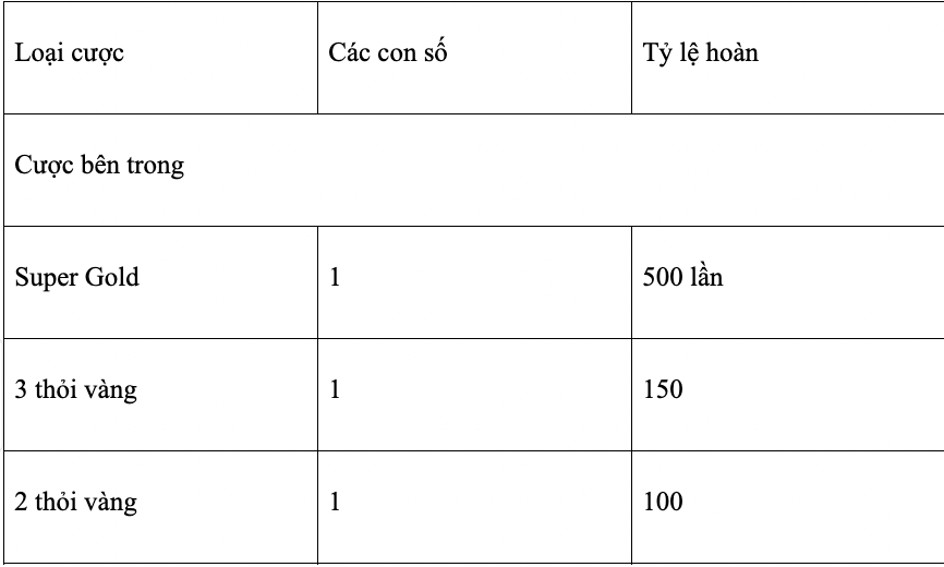 hinh-anh-cach-choi-gold-vault-roulette-cuc-de-de-hai-loc-dau-nam-577-2