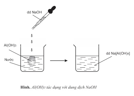 hinh-anh-bai-34-mot-so-hop-chat-quan-trong-cua-nhom-395-1