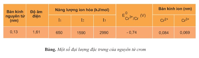 hinh-anh-chuong-7-bai-38-crom-396-1