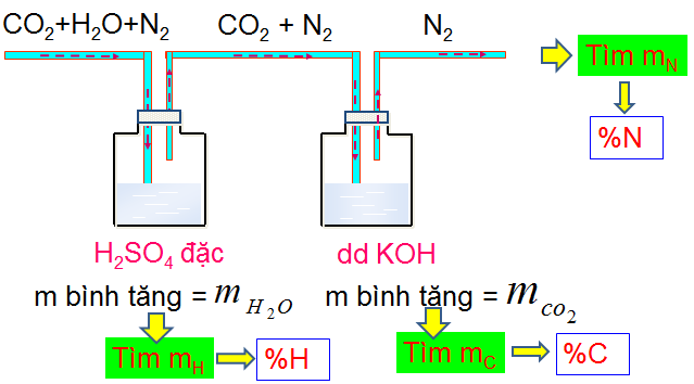 hinh-anh-chuong-4-dai-cuong-ve-hoa-hoc-huu-co-185-3