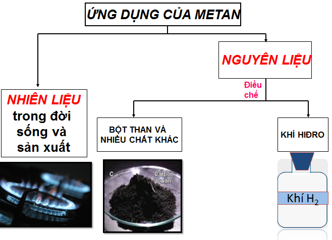 hinh-anh-bai-36-metan-109-1