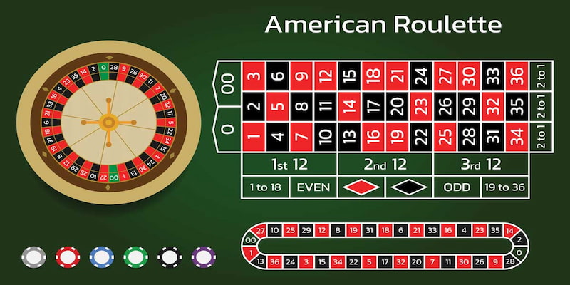 hinh-anh-s666-cach-chon-o-nao-trung-o-do-khi-tham-gia-dat-cuoc-roulette-1227-0