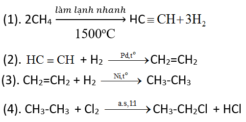 hinh-anh-viet-phuong-trinh-hoa-hoc-cua-cac-phan-ung-thuc-hien-so-do-chuyen-hoa-sau-3757-0