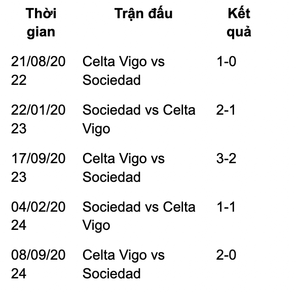 hinh-anh-nhan-dinh-celta-vigo-vs-sociedad-3h00-ngay-211-la-liga-202324-270-2