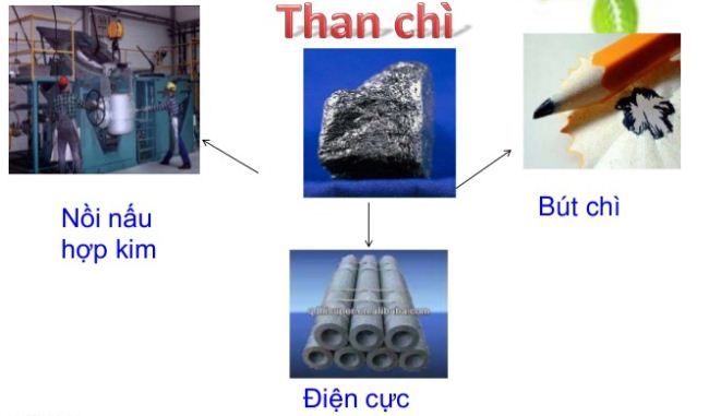 hinh-anh-bai-27-cacbon-100-0