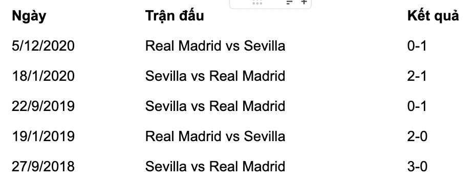 hinh-anh-tran-dau-real-madrid-vs-sevilla-03h00-ngay-262-tim-lai-niem-vui-310-4