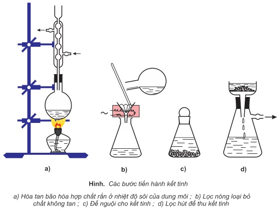 hinh-anh-chuong-4-dai-cuong-ve-hoa-hoc-huu-co-bai-25-hoa-hoc-huu-co-va-hop-chat-huu-co-333-2