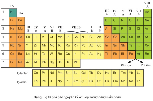 hinh-anh-chuong-5-bai-19-kim-loai-va-hop-kim-384-0