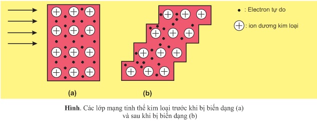 hinh-anh-chuong-5-bai-19-kim-loai-va-hop-kim-384-1