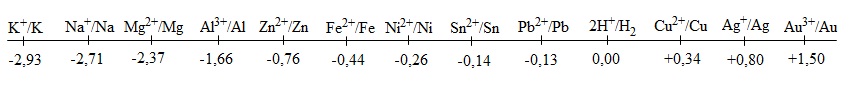 hinh-anh-bai-20-day-dien-hoa-cua-kim-loai-385-8