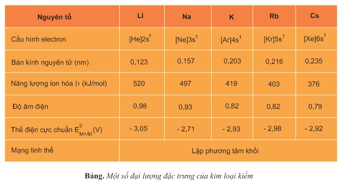 hinh-anh-chuong-6-bai-28-kim-loai-kiem-390-1