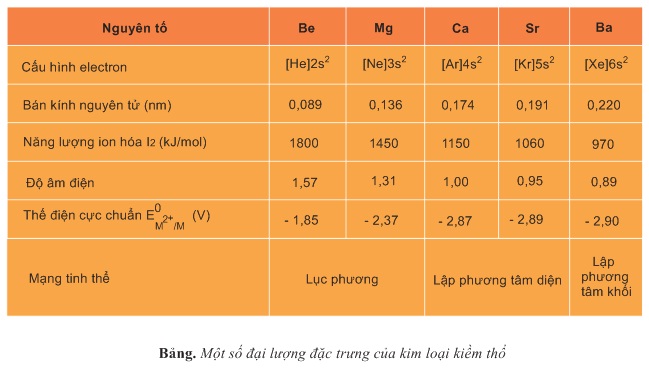 hinh-anh-bai-30-kim-loai-kiem-tho-392-0