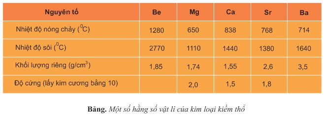 hinh-anh-bai-30-kim-loai-kiem-tho-392-1