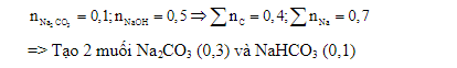 hinh-anh-hap-thu-het-03-mol-khi-co2-vao-500ml-dung-dich-chua-na2co3-02m-va-naoh-1m-sau-khi-cac-phan-ung-xay-ra-hoan-toan-so-mol-na2co3-thu-duoc-la-3367-0