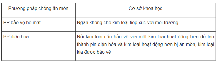 hinh-anh-hay-neu-nhung-phuong-phap-thuong-duoc-ap-dung-de-chong-an-mon-kim-loai-co-so-khoa-hoc-cua-moi-phuong-phap-do-3940-0