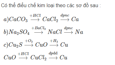 hinh-anh-trinh-bay-phuong-phap-hoa-hoc-dieu-che-cac-kim-loai-ca-na-cu-tu-nhung-muoi-rieng-biet-caco3-na2so4-cu2s-3949-0