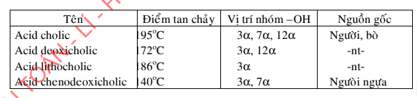 hinh-anh-phan-ung-oxi-hoa-khu-trong-hoa-huu-co-271-0