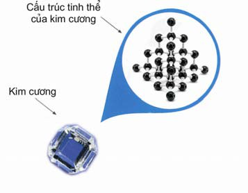 hinh-anh-bai-20-cacbon-328-0