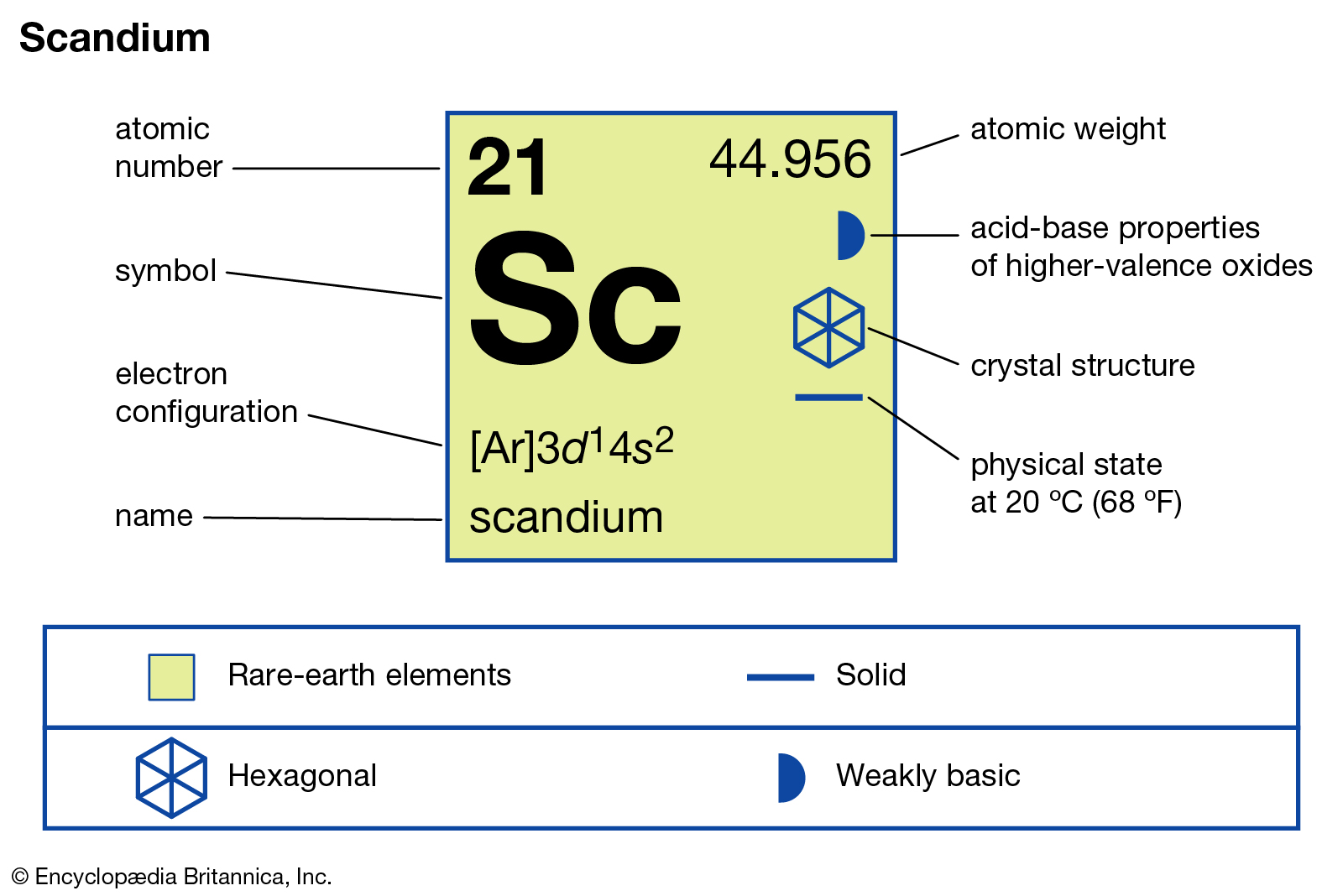 hinh-anh-su-that-thu-vi-ve-scandium--43-0