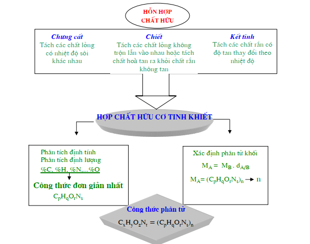 hinh-anh-bai-29-luyen-tap-chat-huu-co-cong-thuc-phan-tu-337-0