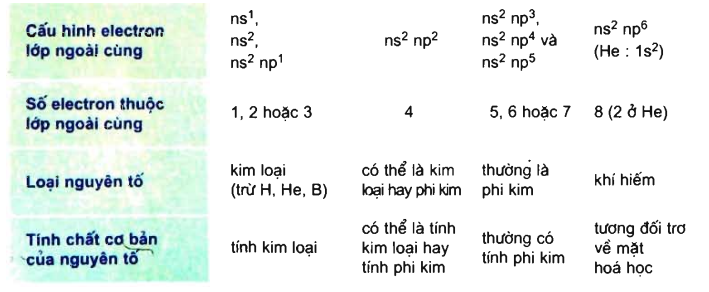 hinh-anh-bai-6-luyen-tap-cau-tao-vo-nguyen-tu-133-1