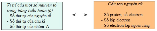 hinh-anh-bai-13-y-nghia-cua-bang-tuan-hoan-cac-nguyen-to-hoa-hoc-270-0