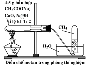 hinh-anh-bai-28-bai-thuc-hanh-so-3--phan-tich-dinh-tinh-nguyen-to-dieu-che-va-tinh-chat-cua-metan-193-1