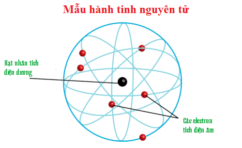 hinh-anh-bai-4-cau-tao-vo-nguyen-tu-131-0