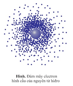 hinh-anh-bai-4-su-chuyen-dong-cac-electron-trong-nguyen-tu-obitan-nguyen-tu-261-1