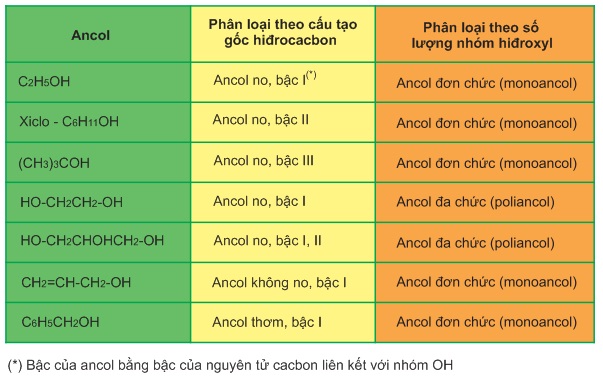 hinh-anh-bai-53-ancol-cau-tao-danh-phap-tinh-chat-vat-li-361-0