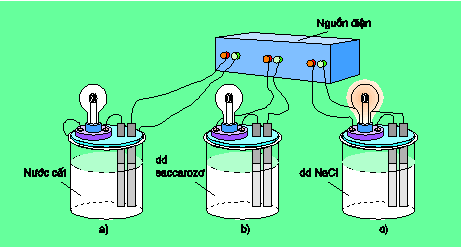 hinh-anh-chuong-i-bai-1-su-dien-li-309-0