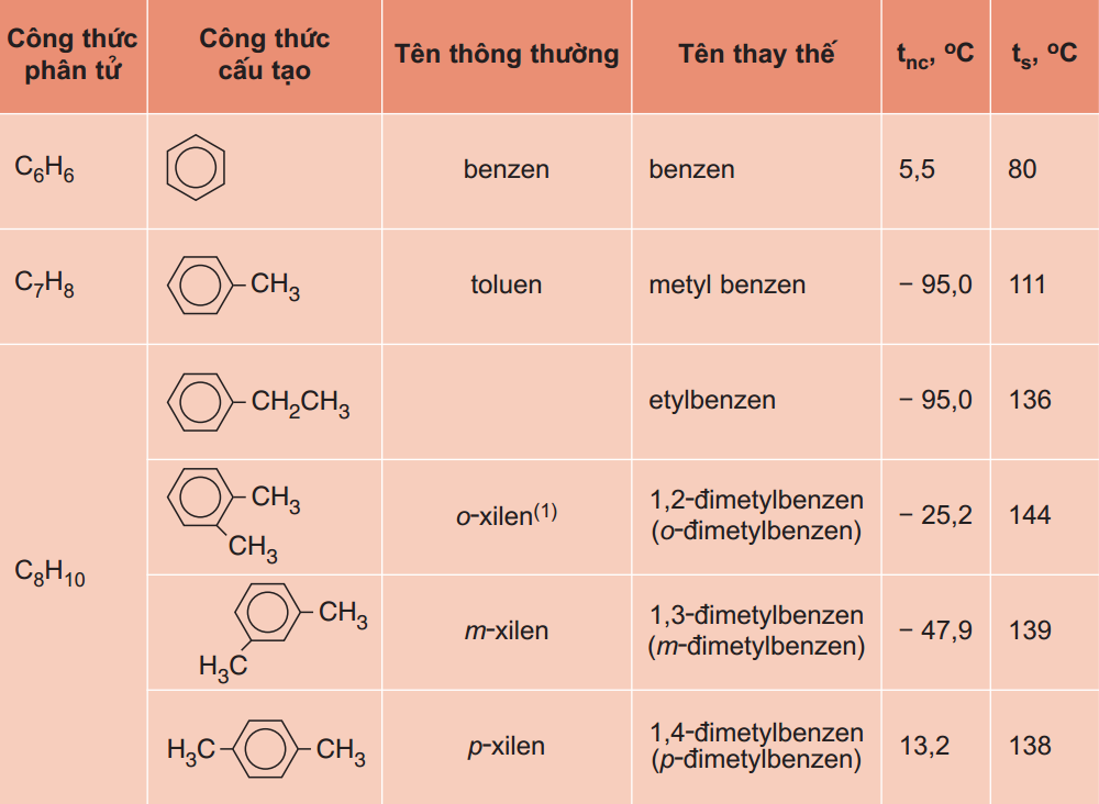 hinh-anh-chuong-7-bai-46-benzen-va-ankylbenzen-354-3