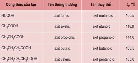 hinh-anh-bai-45-axit-cacboxylic-210-3