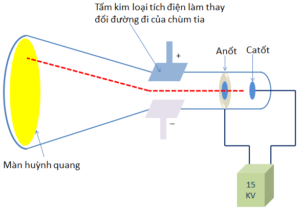 hinh-anh-bai-1-thanh-phan-nguyen-tu-258-0