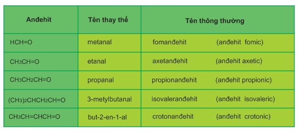 hinh-anh-chuong-9-bai-58-andehit-va-xeton-367-2