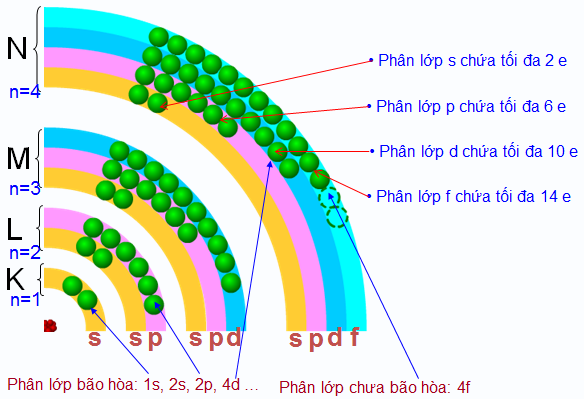 hinh-anh-bai-4-cau-tao-vo-nguyen-tu-131-1