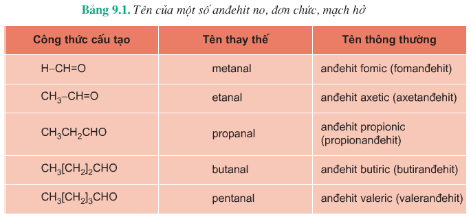 hinh-anh-chuong-9-andehit--xeton--axit-cacboxylic-209-0