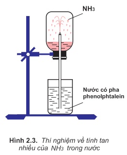 hinh-anh-bai-11-amoniac-va-muoi-amoni-319-1