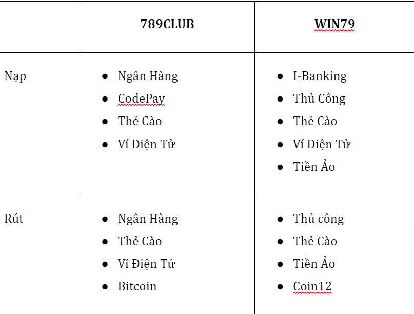 hinh-anh-so-sanh-chi-tiet-cong-game-789club-va-win79-nam-2024-1514-6